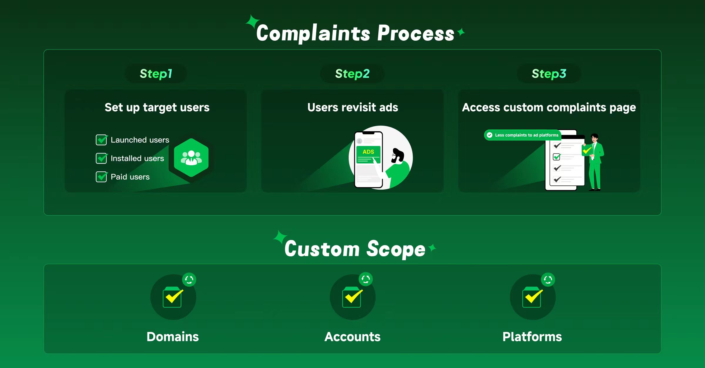 ROIBest's new feature 'Complaints Center'