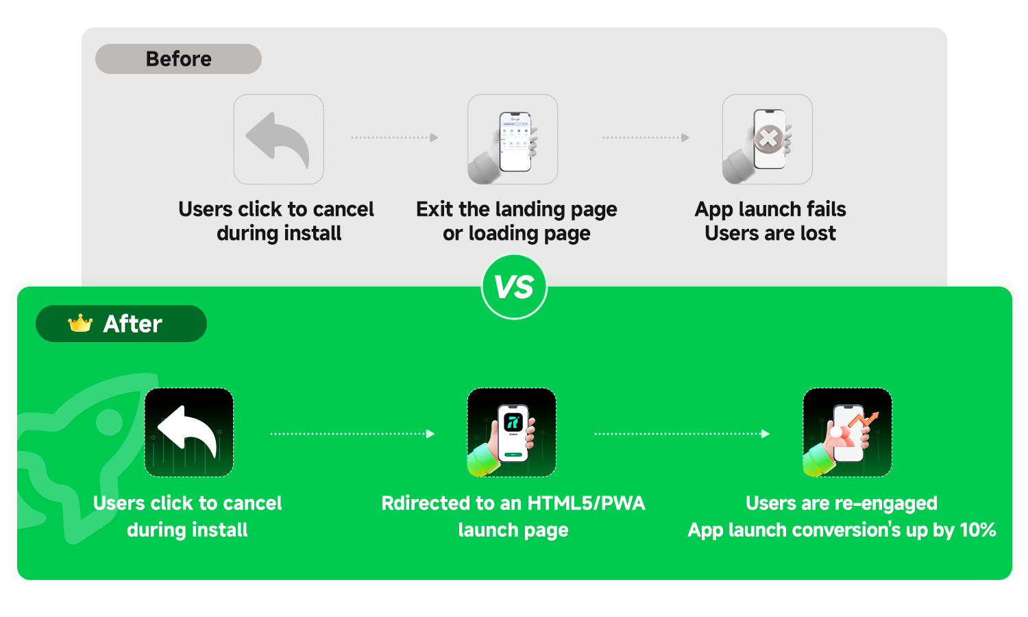 ROIBest introduces Launch Success Booster to optimize the launch process of progressive web apps (PWAs) ROIBest introduces Launch Success Booster to optimize the launch process of progressive web apps (PWAs)