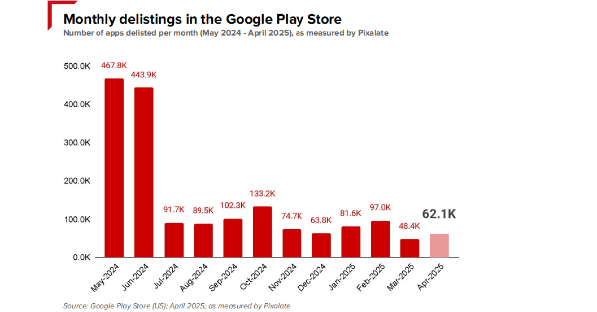 Google Play 4月下架情况 Google Play 4月下架情况