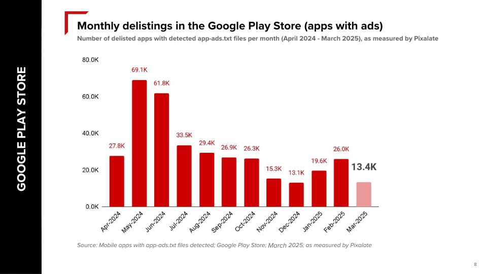 Google Play下架情况 Google Play下架情况